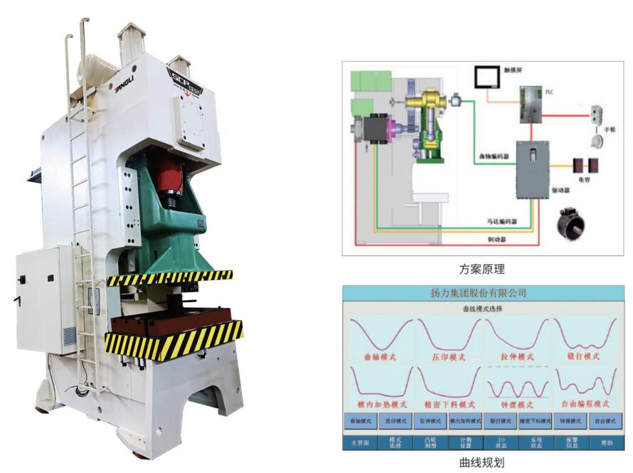 SCP系列开式伺服压力机